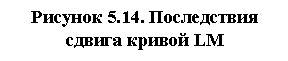 �������: ������� 5.14. ����������� ������ ������ LM