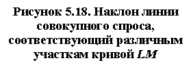 �������: ������� 5.18. ������ ����� ����������� ������, �������-�������� ��������� ���-����� ������ LM