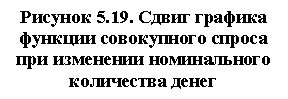 �������: ������� 5.19. ����� ������� ������� ����������� ������ ��� ��������� ������������ ���������� �����
