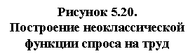 �������: ������� 5.20. 

���������� ��������������� ������� ������ �� ����

