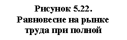 �������: ������� 5.22. 

���������� �� ����� ���-�� ��� ������ ���������

