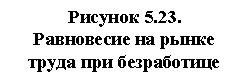 �������: ������� 5.23. 

���������� �� ����� ���-�� ��� �����������

