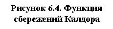 �������: ������� 6.4. ������� ���������� �������