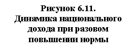 �������: ������� 6.11. 

�������� ������������� ������ ��� ������� ����-����� ����� ����������

