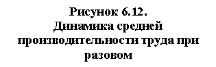�������: ������� 6.12. 

�������� ������� ���������-��������� ����� ��� ������� 

��������� ����� ����������

