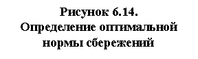 �������: ������� 6.14. 

����������� ����������� ����� ����������

