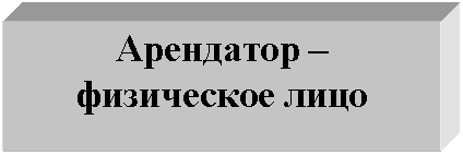 �������: ��������� � ���������� ����