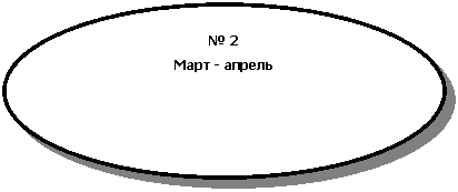 Овал: № 2
Март - апрель