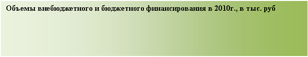 Подпись: