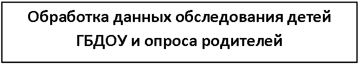 �������: ��������� ������ ������������ ����� ����� � ������ ���������