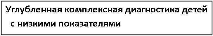 �������: ����������� ����������� ����������� ����� � ������� ������������ ���������������� �������� �� ���� ������