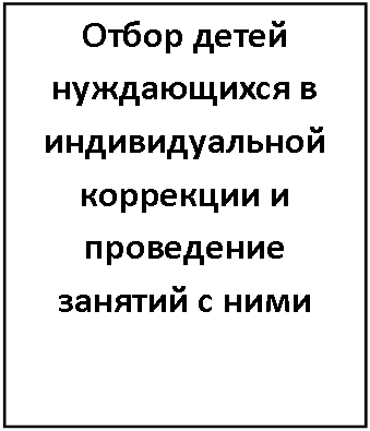 �������: ����� ����� ����������� � �������������� ��������� � ���������� ������� � ����