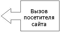 Выноска