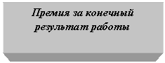 �������: ������ �� �������� ��������� ������