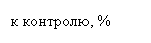 �������: � ��������, %