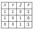 Подпись: X Y Z F