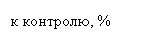 �������: � ��������, %