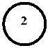 ����: 2