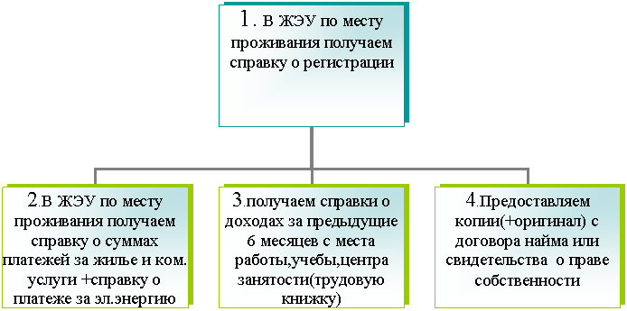 Организационная диаграмма
