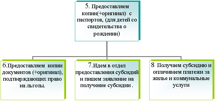 Организационная диаграмма