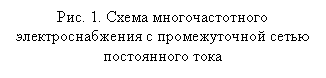 �������: