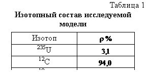 Подпись: Таблица 1
Изотопный состав исследуемой модели
Изотоп
235U
12C
10B