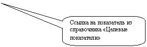 ����������� ������������� �������: ������ �� ���������� �� ����������� «������� ����������»
