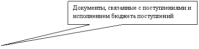 ������������� �������: ���������, ��������� � ������������� � ����������� ������� �����������