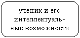 ����������� �������������: ������ � ��� �������������-��� �����������