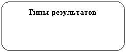 ����������� �������������: ���� �����������
