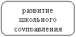 ����������� �������������: �������� ��������� ������������