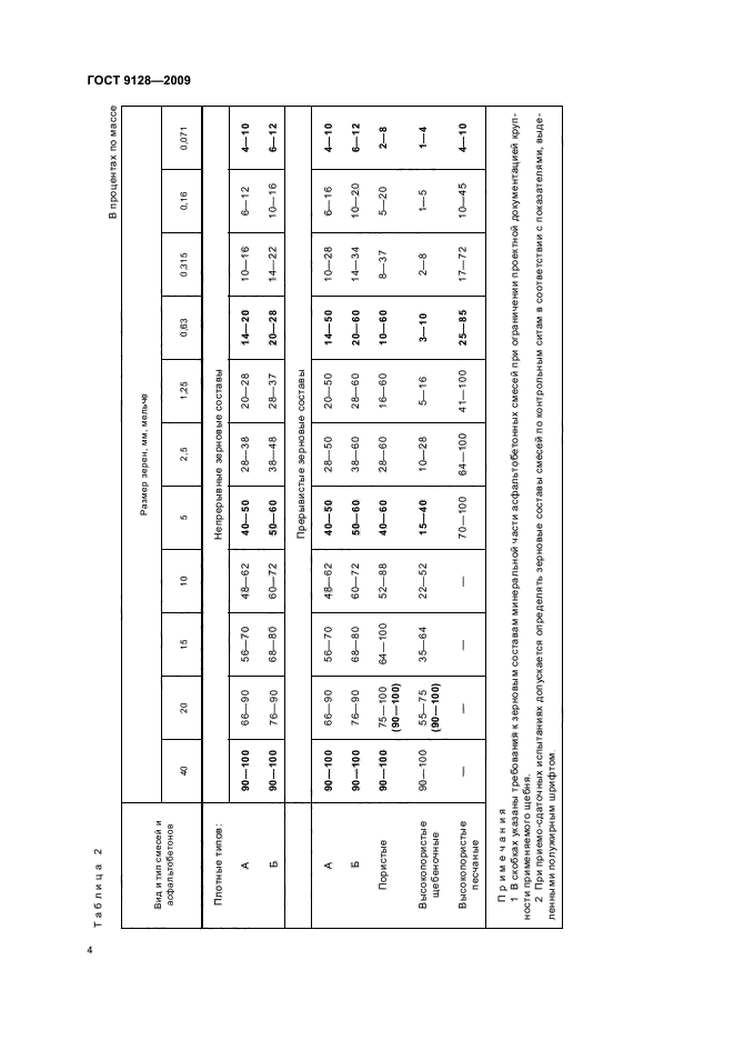 ГОСТ (страница 6 из 20)
