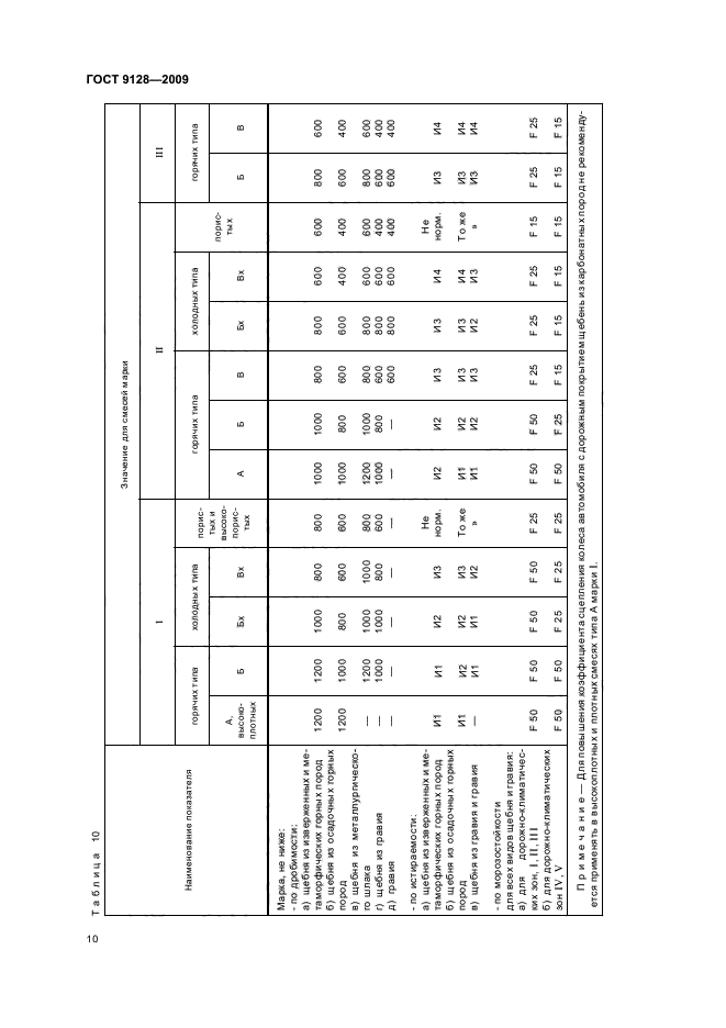 ГОСТ (страница 12 из 20)