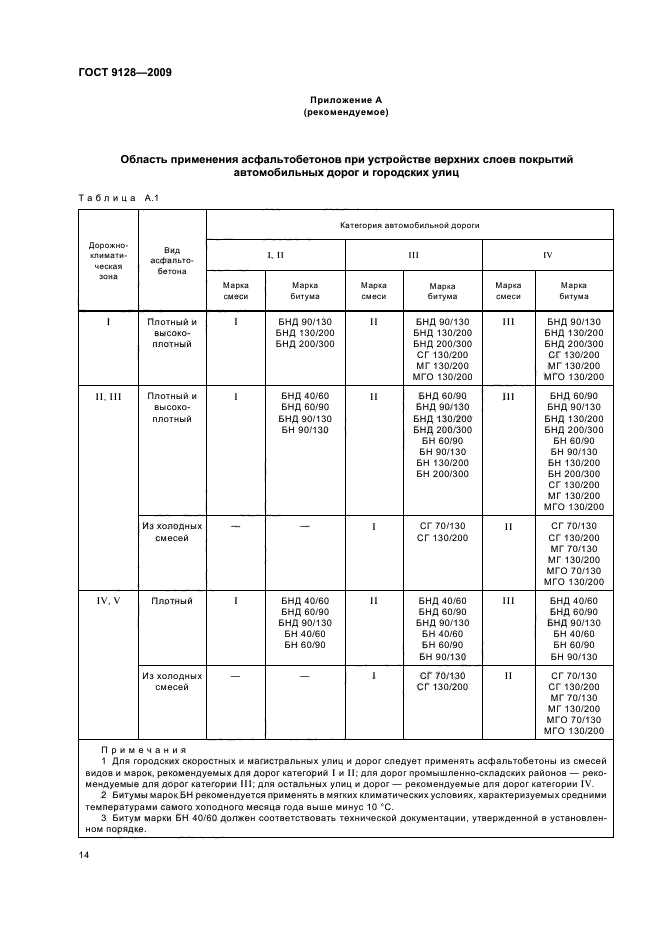ГОСТ (страница 16 из 20)