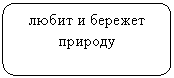 ����������� �������������: ����� � ������� �������