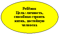 Овал: Ребёнок
Цель: личность, способная строить жизнь, достойную человека