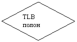 ����-�����: �������: TLB �����