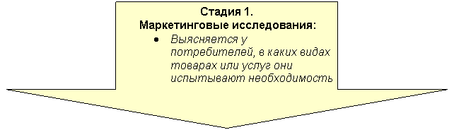 ������� ����: ������ 1.

 ������������� ������������:

� ���������� � ������������, � ����� ����� ������� ��� ����� ��� ���������� �������������



