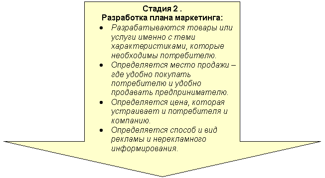 ������� ����: ������ 2 .

���������� ����� ����������:

� ��������������� ������ ��� ������ ������ � ���� ����������������, ������� ���������� �����������.

� ������������ ����� ������� � ��� ������ �������� ����������� � ������ ��������� ���������������.

� ������������ ����, ������� ���������� � ����������� � ��������.

� ������������ ������ � ��� ������� � ������������ ��������������.



