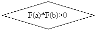 ����-�����: �������: F(a)*F(b)>0