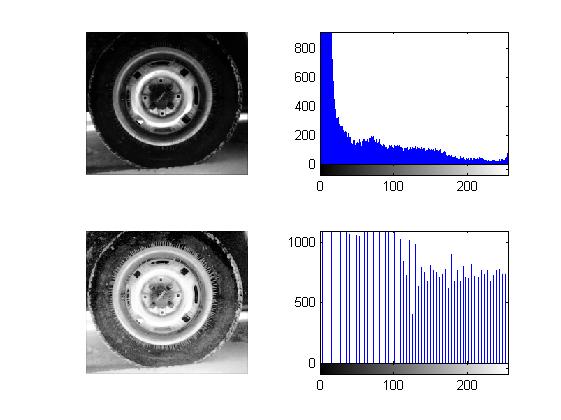 MATLAB Handle Graphics