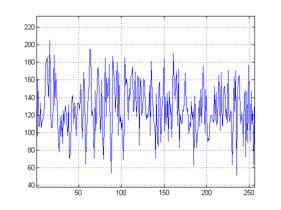 MATLAB Handle Graphics
