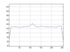 MATLAB Handle Graphics