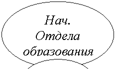 ����: ���.

������

����������� �����

