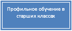 �������: ���������� �������� � ������� �������