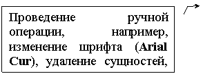 ������� 3: ���������� ������ �����-���, ��������, ��������� ������ (Arial Cur), �����-��� ���������, ������.