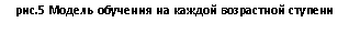Подпись: