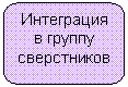 ����������� �������������: ���������� � ������ �����������