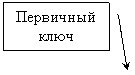 ������� 3: ��������� ����