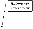 ������� 3: ���������� 

������ ����

